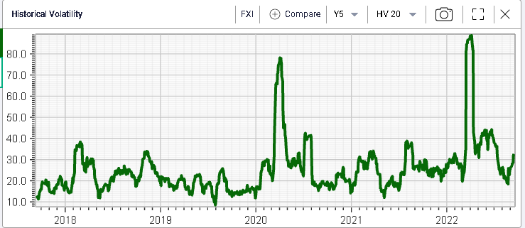 Ivolatility spot price chart