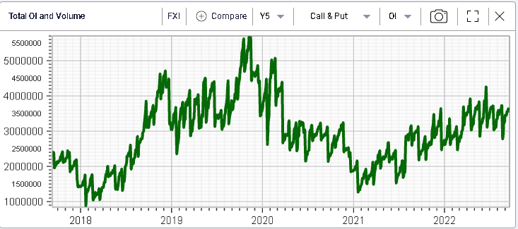 Ivolatility spot price chart