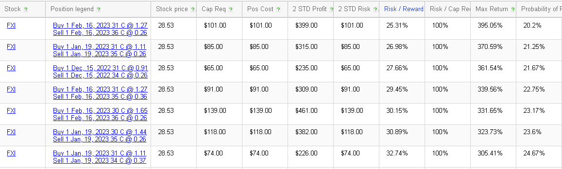 Ivolatility spot price chart