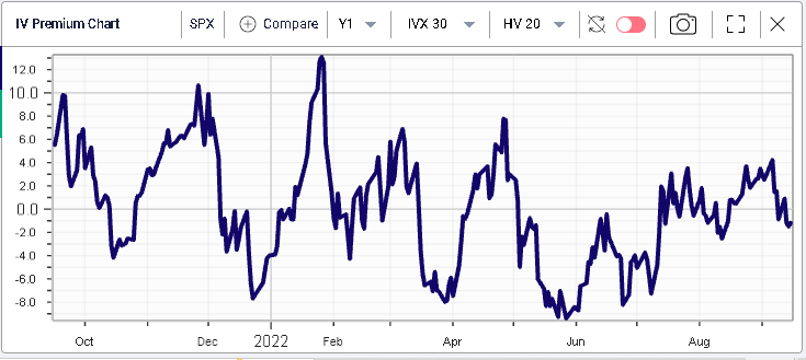 Ivolatility spot price chart