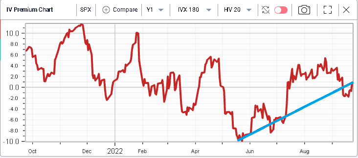 Ivolatility spot price chart