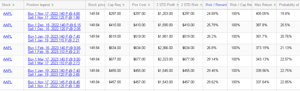 Ivolatility spot price chart