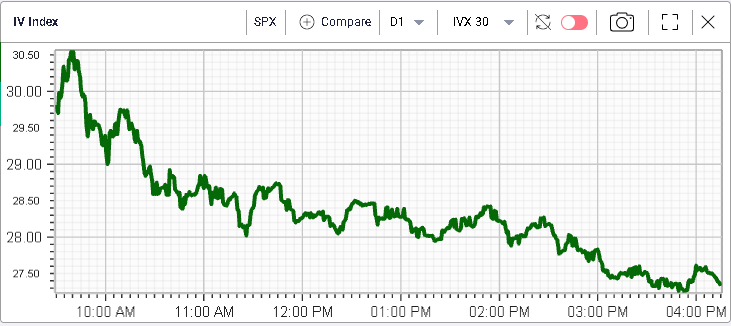 Ivolatility spot price chart