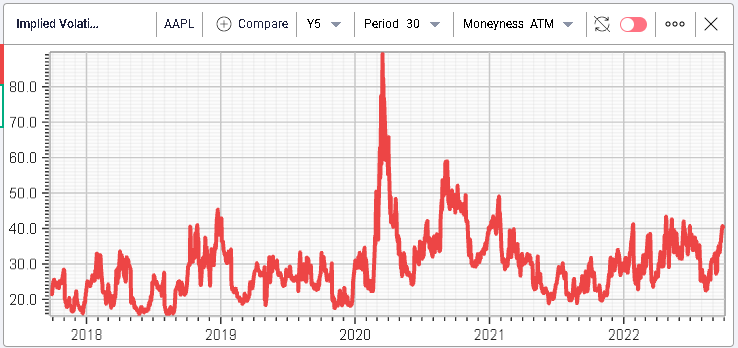 Ivolatility spot price chart