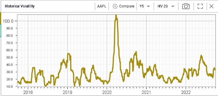 Ivolatility spot price chart