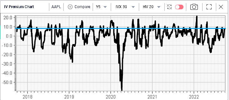 Ivolatility spot price chart