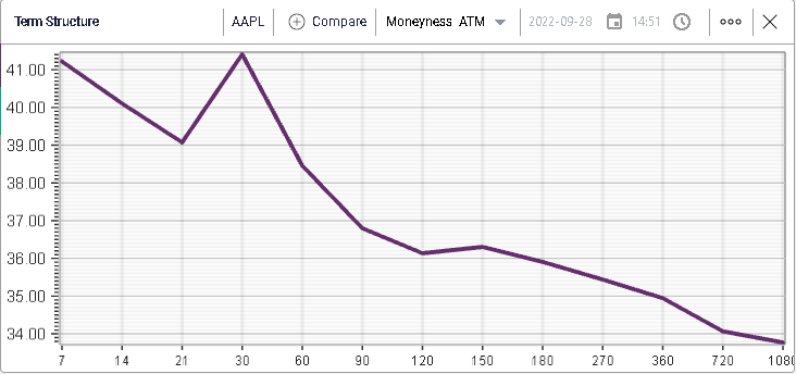 Ivolatility spot price chart