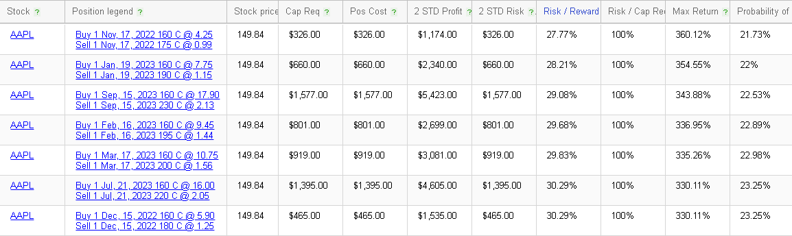 Ivolatility spot price chart