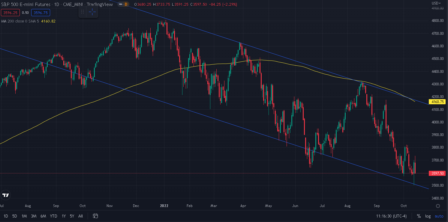 Ivolatility spot price chart