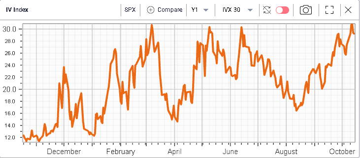 Ivolatility spot price chart
