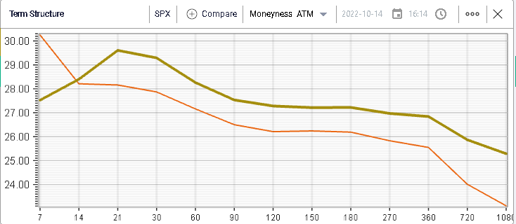 Ivolatility spot price chart