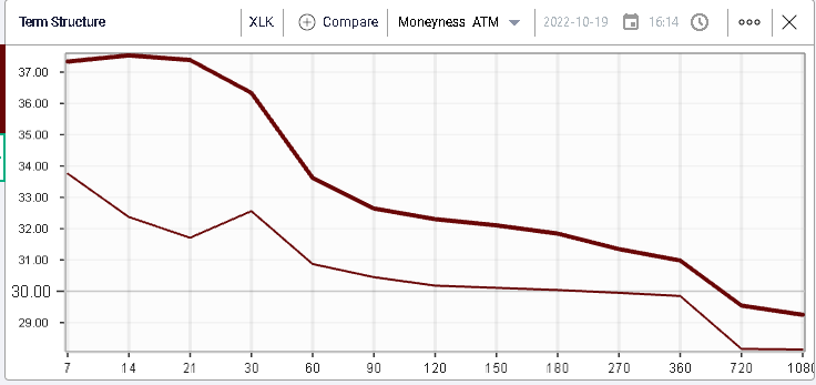 Ivolatility spot price chart