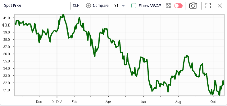 Ivolatility spot price chart