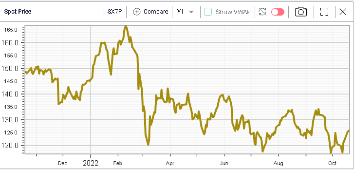 Ivolatility spot price chart