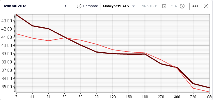 Ivolatility spot price chart