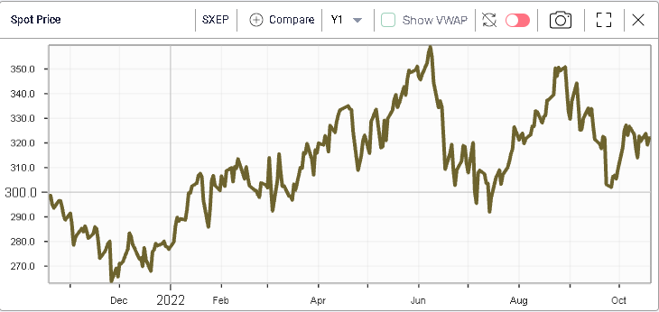 Ivolatility spot price chart