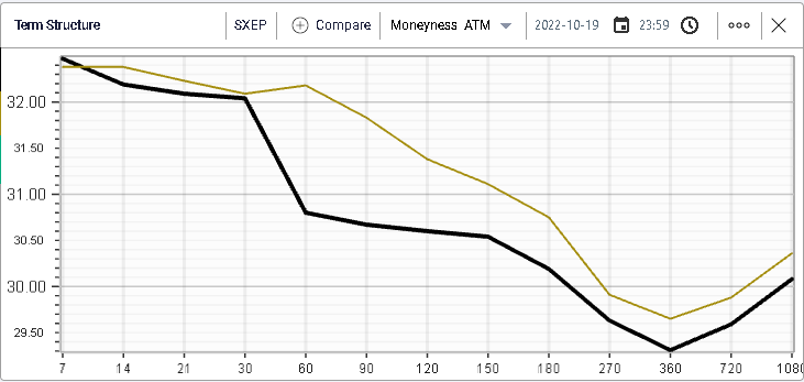 Ivolatility spot price chart