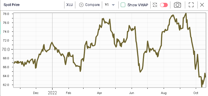 Ivolatility spot price chart