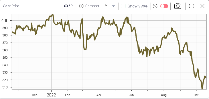 Ivolatility spot price chart