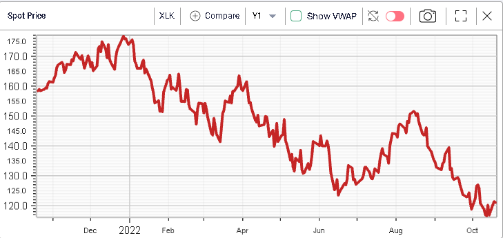 Ivolatility spot price chart