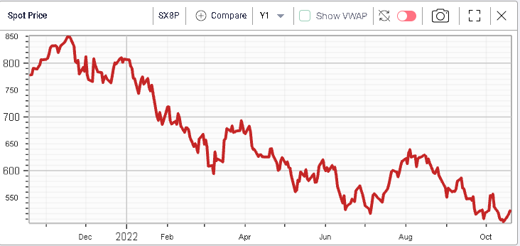 Ivolatility spot price chart