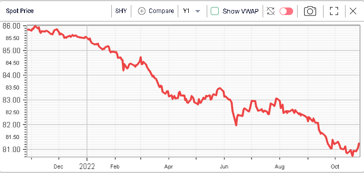 Ivolatility spot price chart