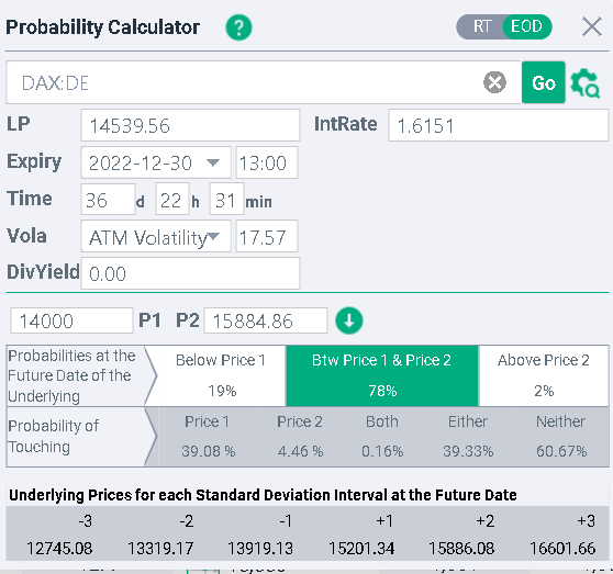 Ivolatility spot price chart