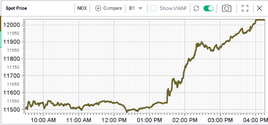 Ivolatility spot price chart