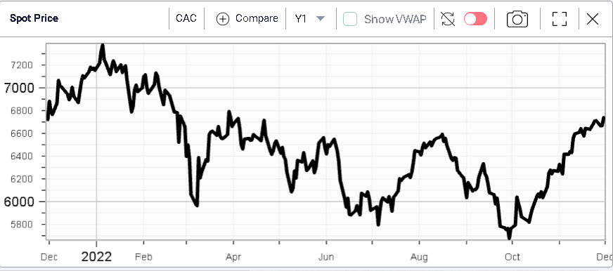 Ivolatility spot price chart