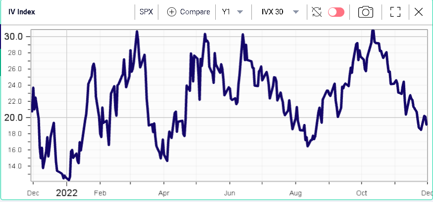 Ivolatility spot price chart