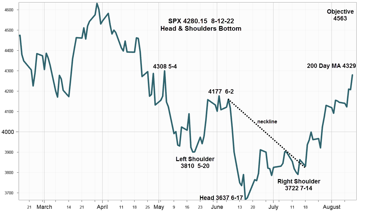 ivolatility spot price chart