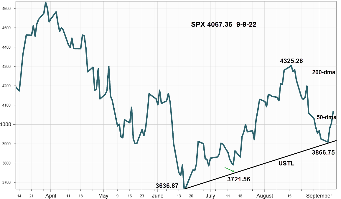 Ivolatility spot price chart