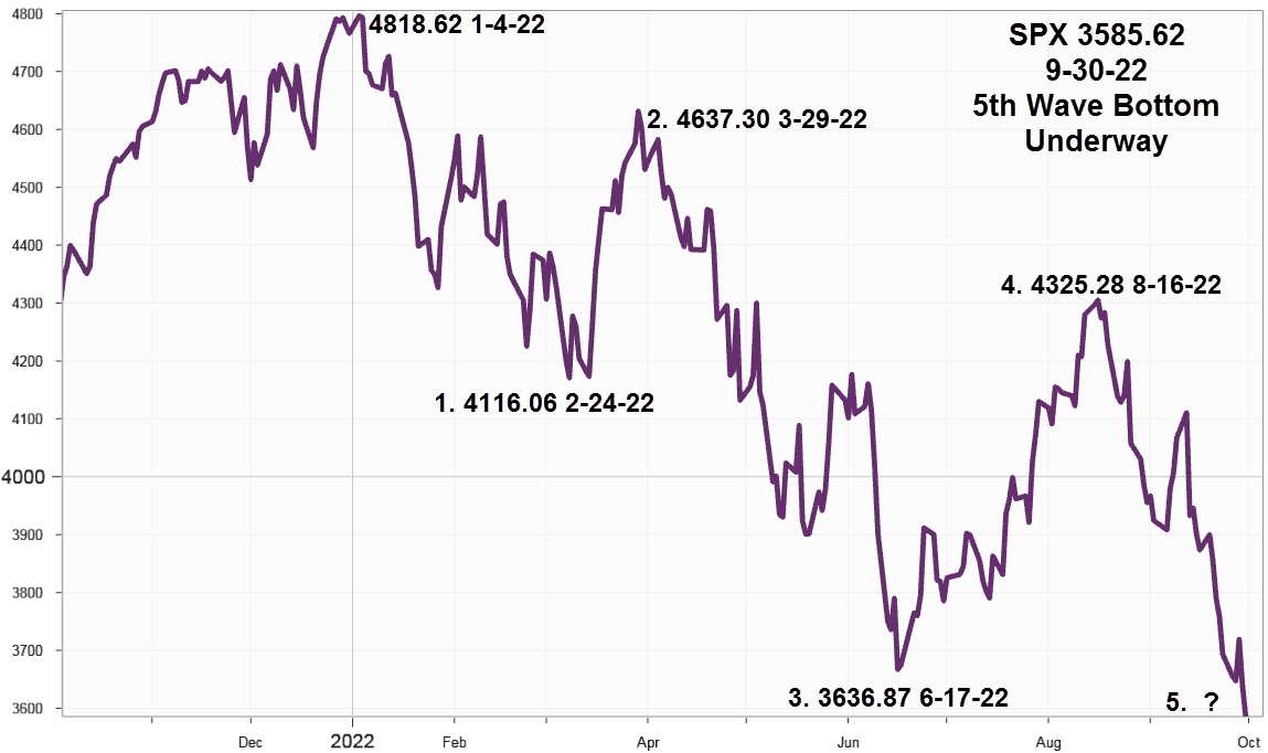 Ivolatility spot price chart