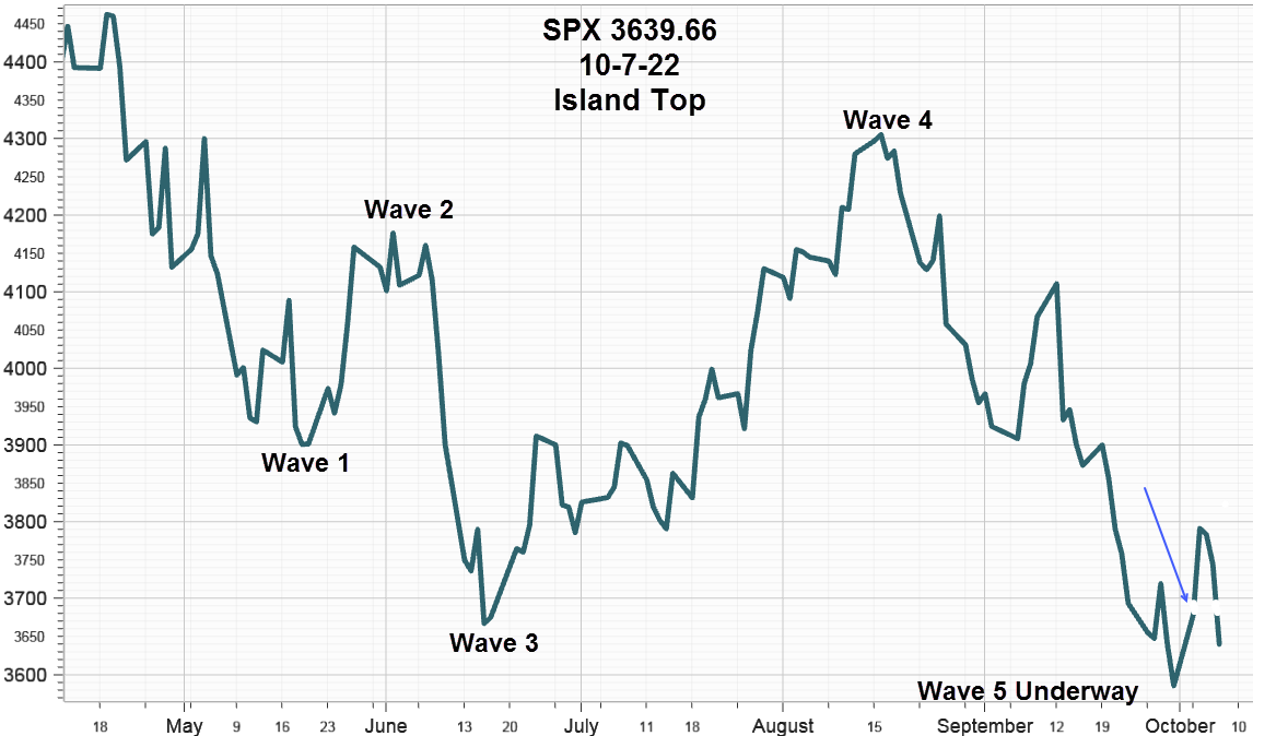 Ivolatility spot price chart