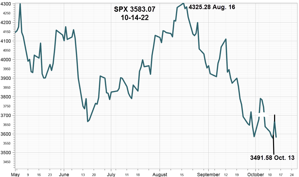 Ivolatility spot price chart