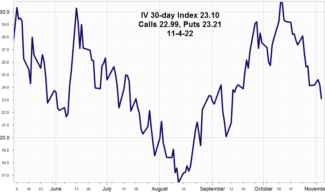 Ivolatility spot price chart