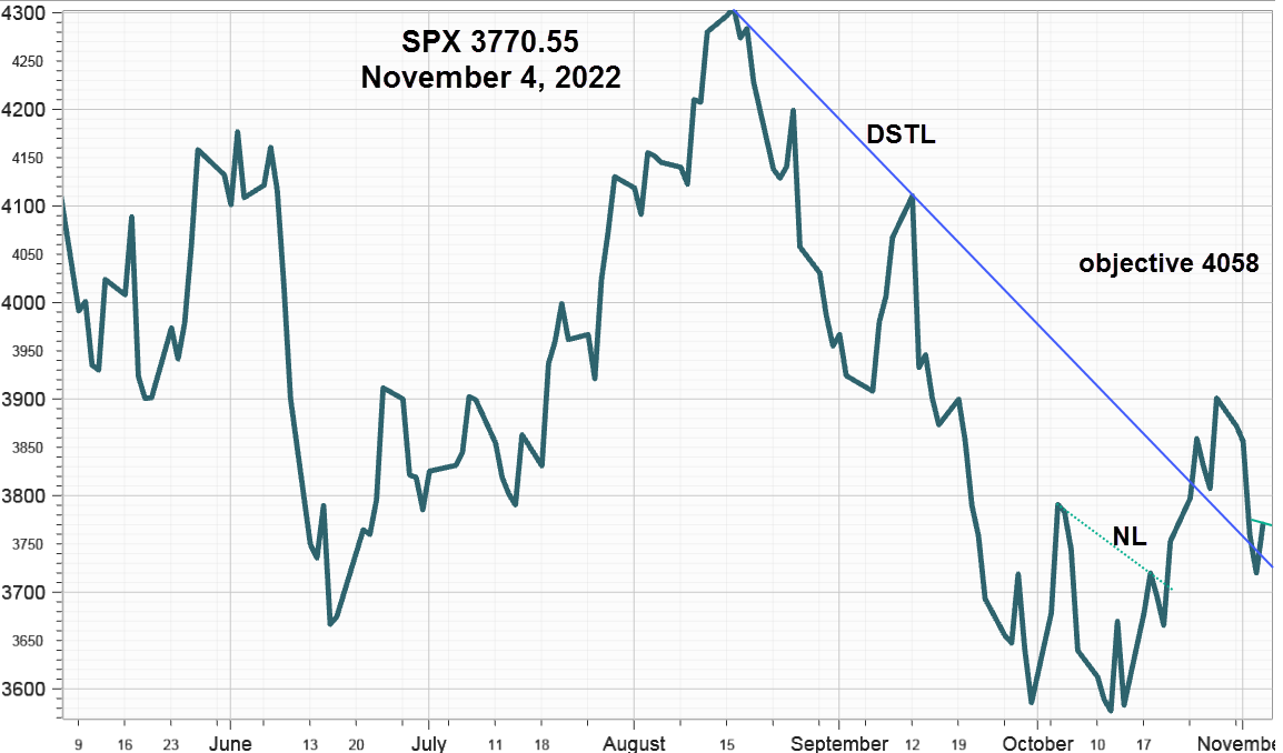 Ivolatility spot price chart