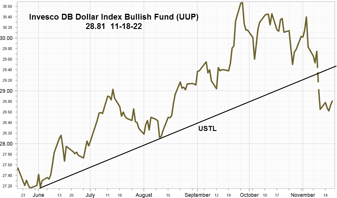 Ivolatility spot price chart