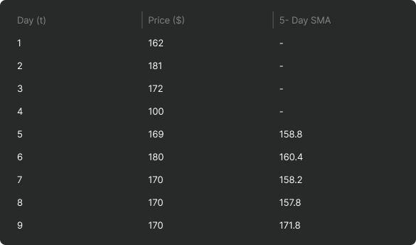 advanced estimation table