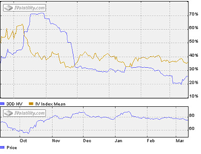 historical volatility chart