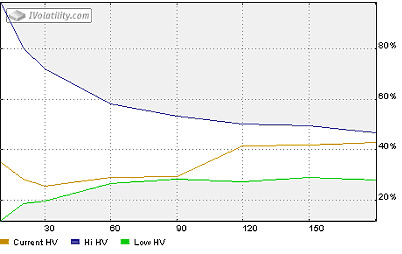 historical volatility comparison chart