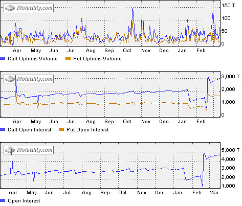 option volume chart 1