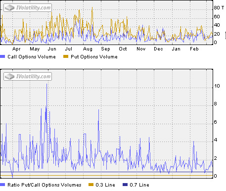 option volume chart 2