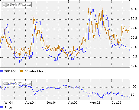 options analysis chart