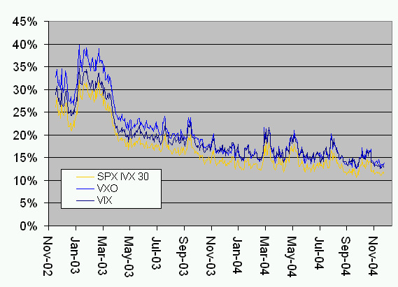 vix chart