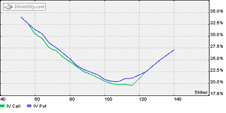 volatility skew chart