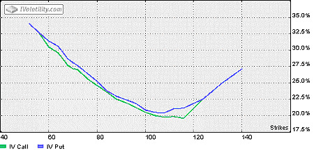 volatility smile chart 1