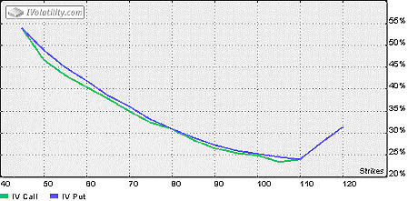 volatility smile chart 2