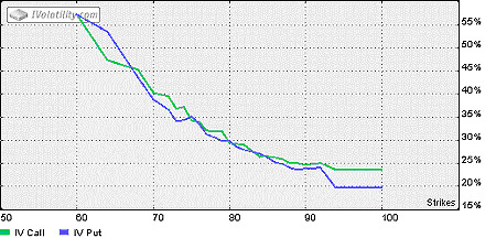 volatility smirk chart 1