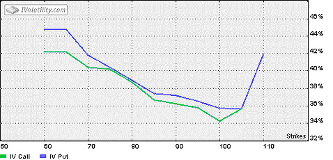 volatility smirk chart 3